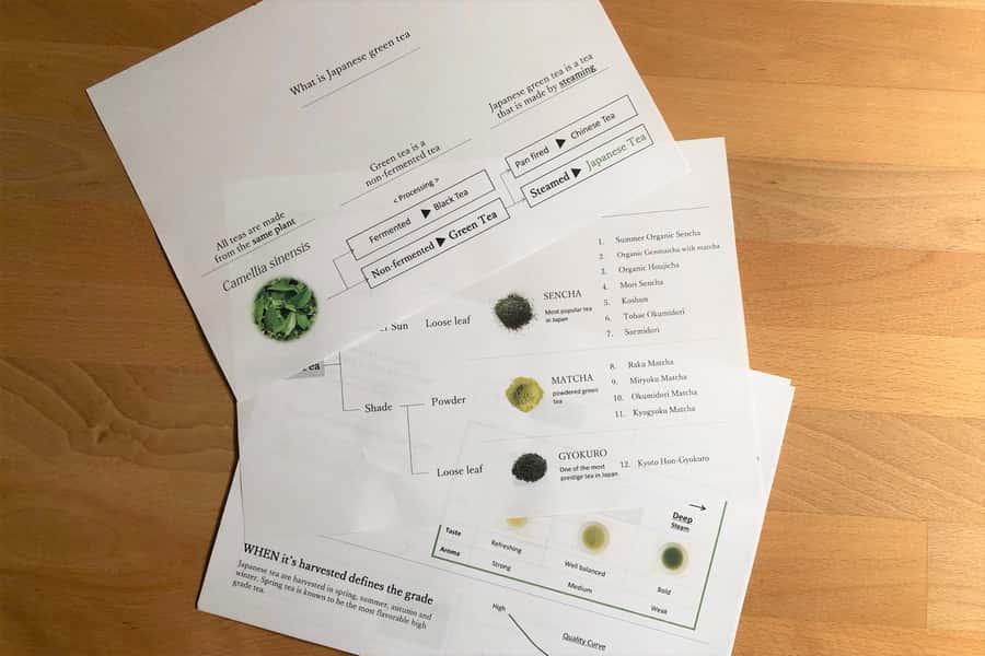 Authentic Japanese tea tasting: sencha, matcha and gyokuro - Gyokuro provides the premium comparison