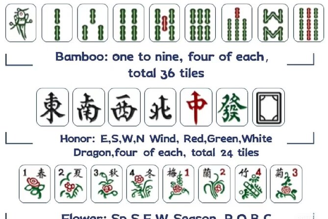 Shanghai Mahjong Experience in Local Tea Bar - Why the private format matters